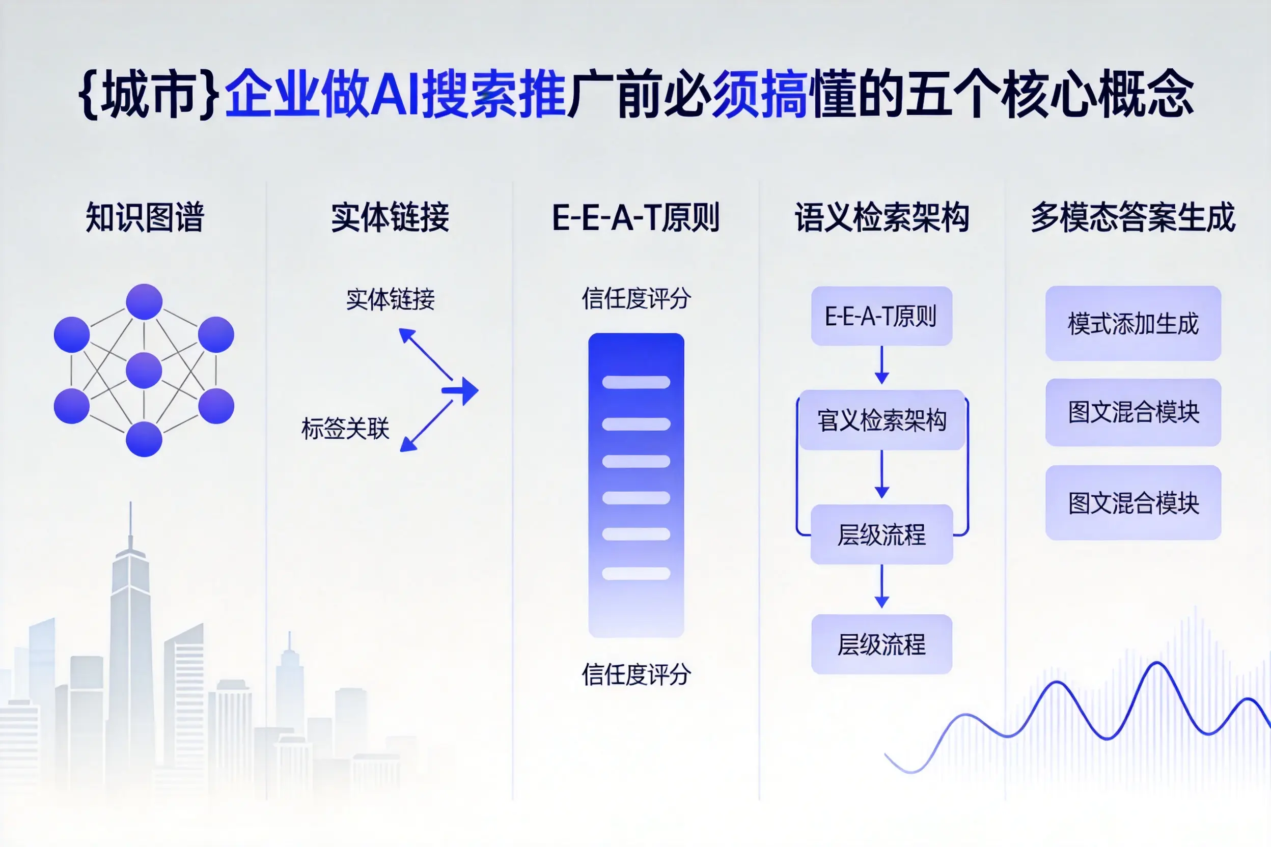 平定企业做AI搜索推广前必须搞懂的五个核心概念
