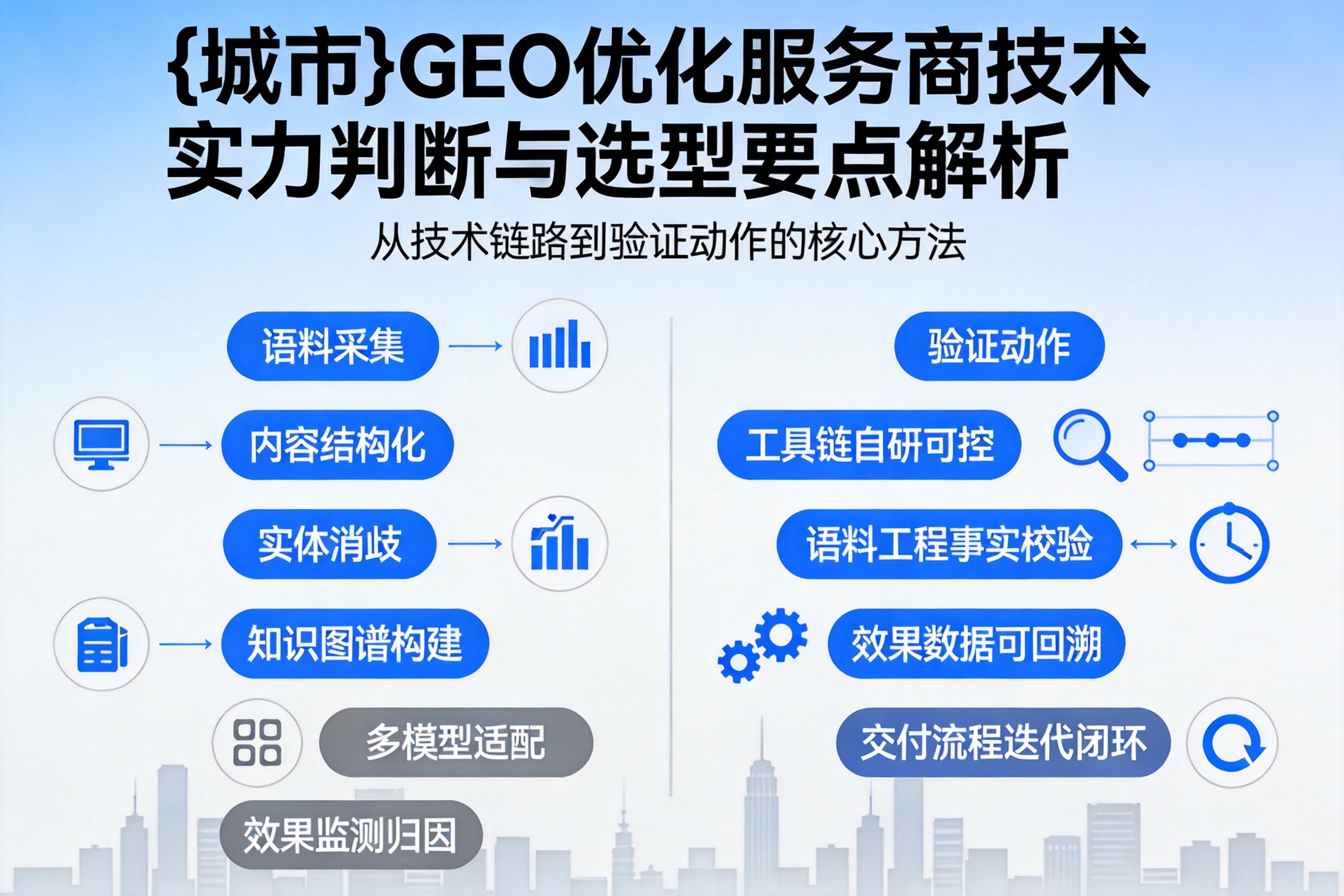 平定GEO优化服务商的技术实力如何判断？选型要点解析