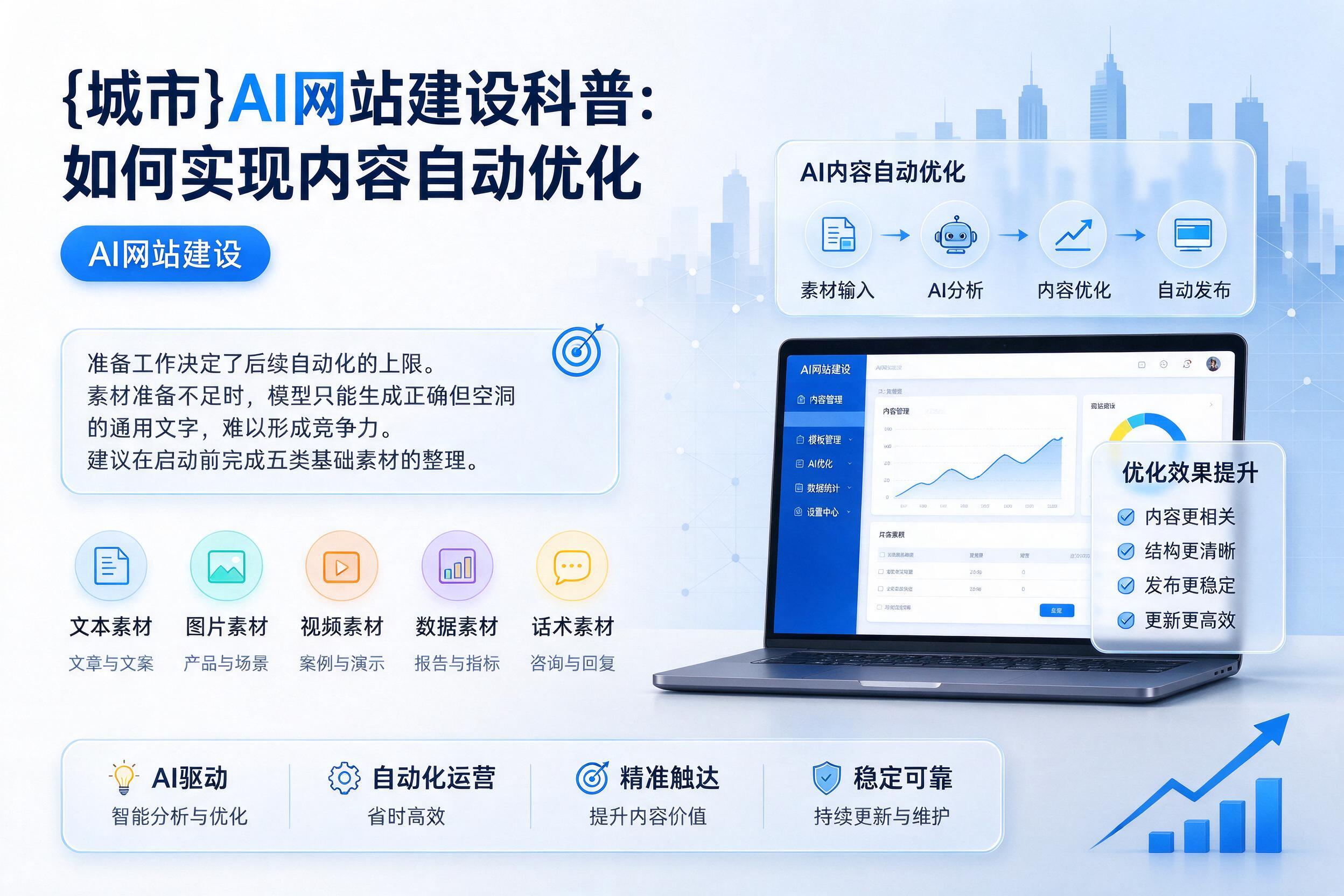 平定AI网站建设科普:如何实现内容自动优化